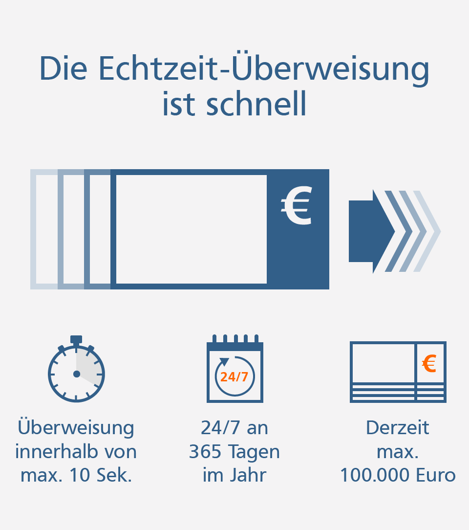 Raiffeisenbank Eg Baunatal Echtzeit Uberweisung
